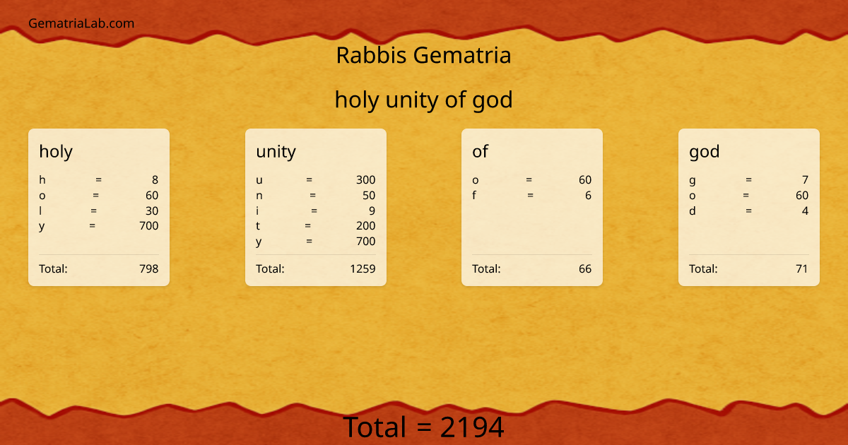 holy unity of god in rabbis Gematria